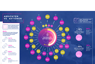 Epson Climate-Reality-Barometer