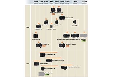 Fujifilm Objektiv-Roadmap