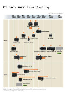 Fujifilm Objektiv-Roadmap