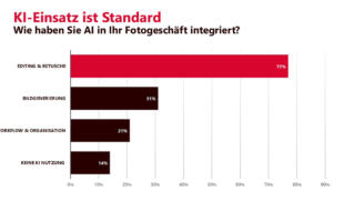 Umfrage Saal digital