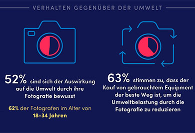 MPB Infografik Gebrauchtgeräte (Ausschnitt)