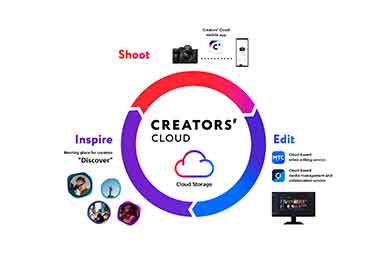 Grafik Sonys Creators‘ Cloud