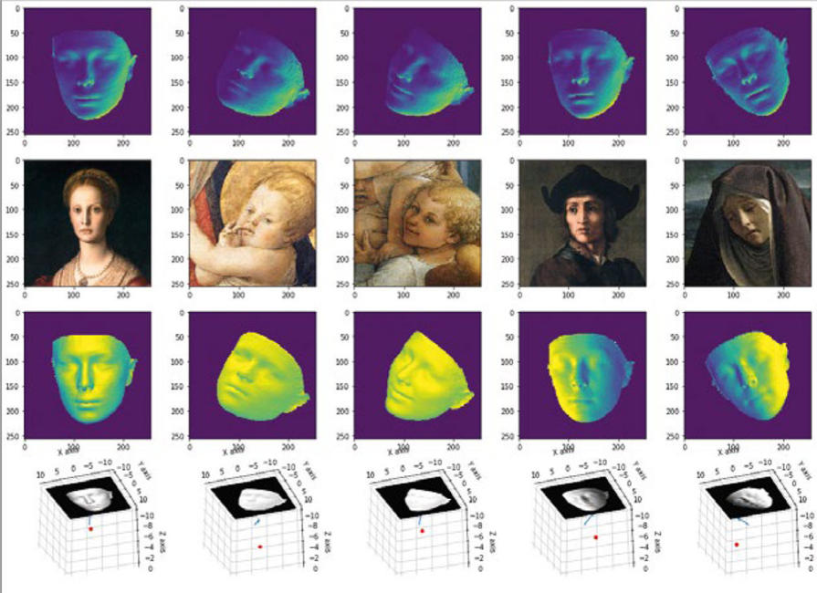 Beispiel für Deep Learning