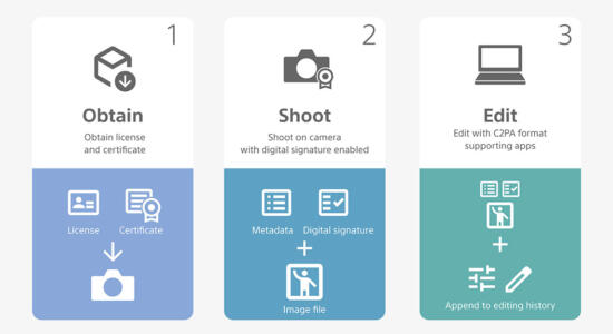 Videoauthentifizierung Sony